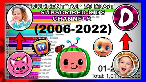 most popular kids youtube channels.